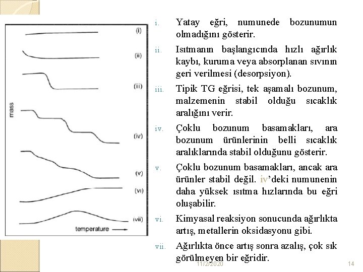 i. ii. Yatay eğri, numunede bozunumun olmadığını gösterir. Isıtmanın başlangıcında hızlı ağırlık kaybı, kuruma