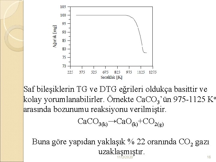 Saf bileşiklerin TG ve DTG eğrileri oldukça basittir ve kolay yorumlanabilirler. Örnekte Ca. CO