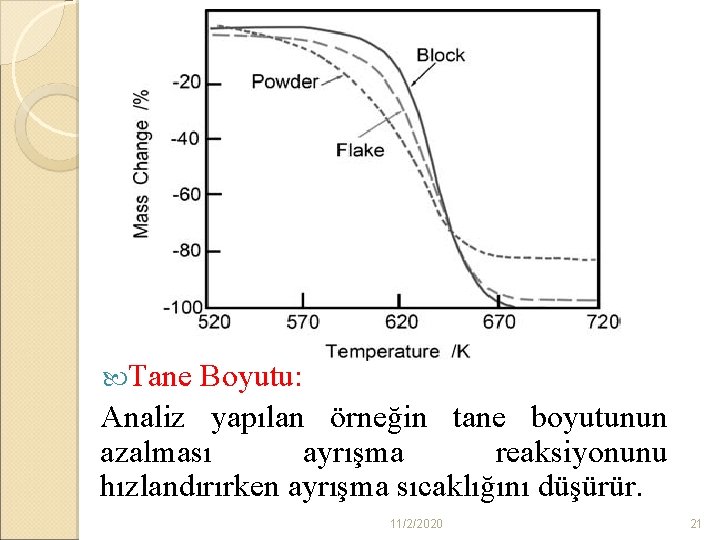  Tane Boyutu: Analiz yapılan örneğin tane boyutunun azalması ayrışma reaksiyonunu hızlandırırken ayrışma sıcaklığını
