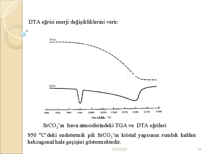 DTA eğrisi enerji değişikliklerini verir. Sr. CO 3’ın hava atmosferindeki TGA ve DTA eğrileri