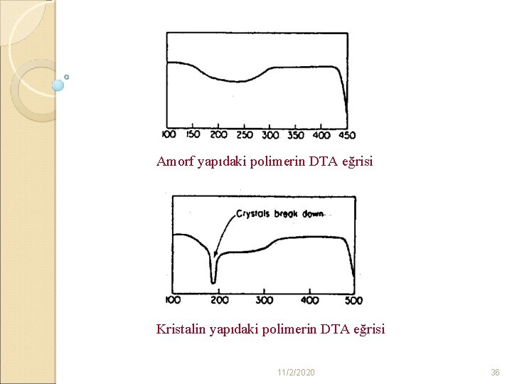 Amorf yapıdaki polimerin DTA eğrisi Kristalin yapıdaki polimerin DTA eğrisi 11/2/2020 36 