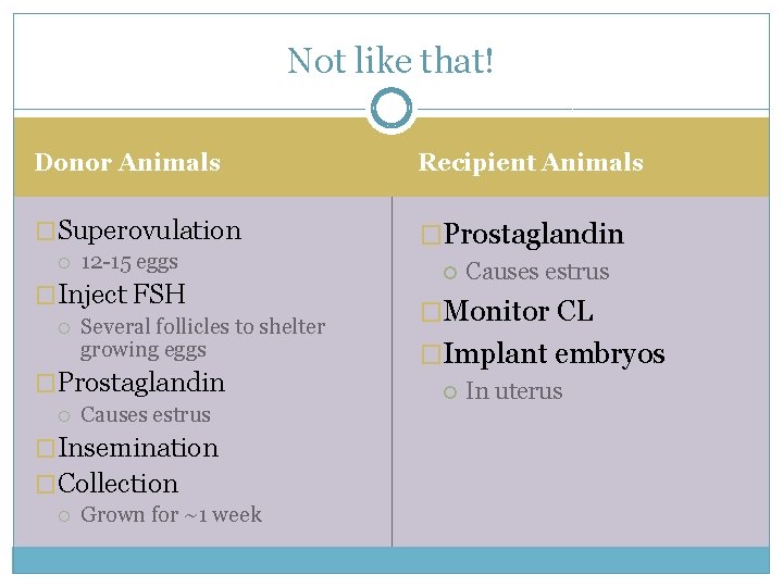 Not like that! Donor Animals Recipient Animals �Superovulation �Prostaglandin 12 -15 eggs �Inject FSH