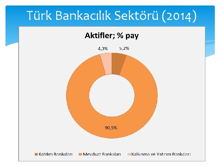 Türk Bankacılık Sektörü (2014) 3 