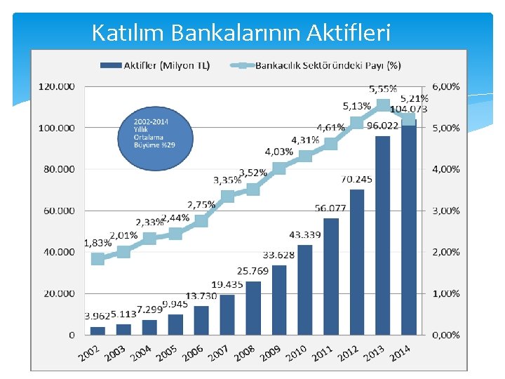 Katılım Bankalarının Aktifleri 6 