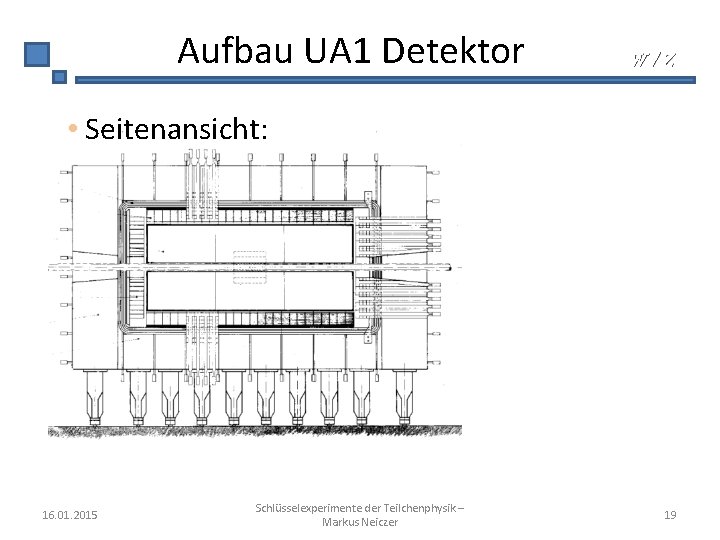 Aufbau UA 1 Detektor W/Z • Seitenansicht: 16. 01. 2015 Schlüsselexperimente der Teilchenphysik –