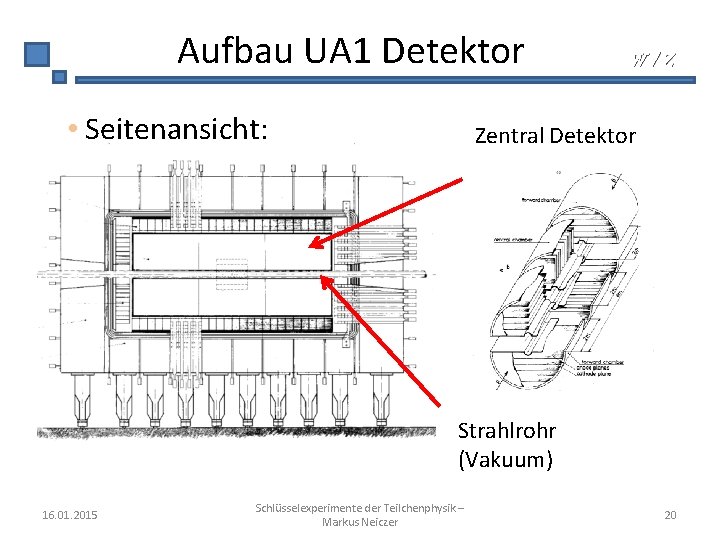 Aufbau UA 1 Detektor • Seitenansicht: W/Z Zentral Detektor Strahlrohr (Vakuum) 16. 01. 2015