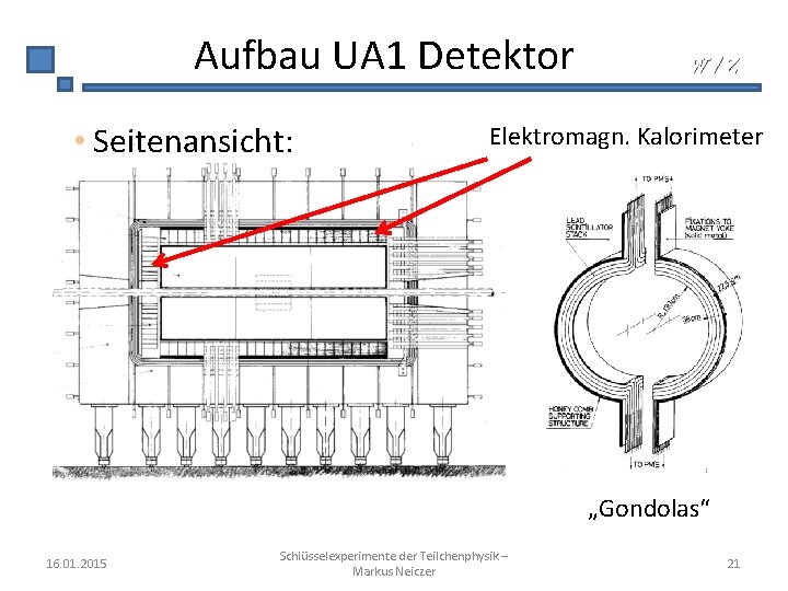 Aufbau UA 1 Detektor • Seitenansicht: W/Z Elektromagn. Kalorimeter „Gondolas“ 16. 01. 2015 Schlüsselexperimente
