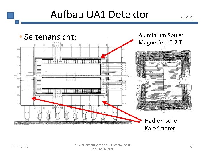 Aufbau UA 1 Detektor • Seitenansicht: W/Z Aluminium Spule: Magnetfeld 0, 7 T Hadronische