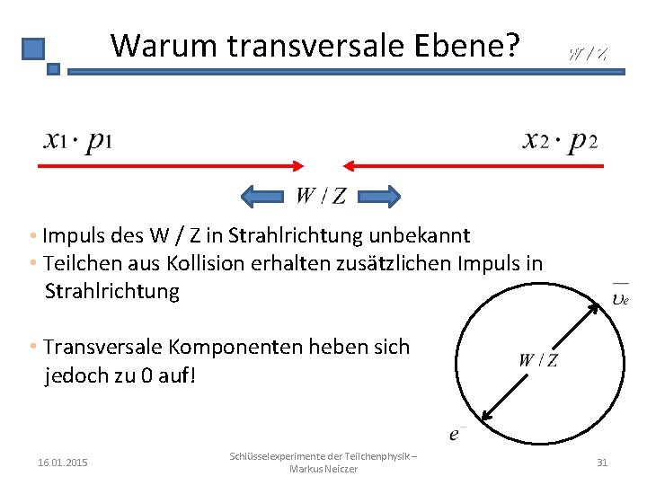 Warum transversale Ebene? W/Z • Impuls des W / Z in Strahlrichtung unbekannt •