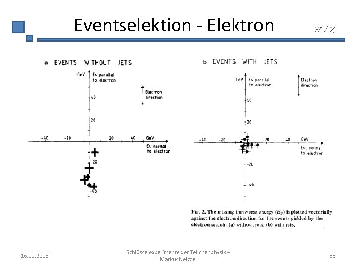 Eventselektion - Elektron 16. 01. 2015 Schlüsselexperimente der Teilchenphysik – Markus Neiczer W/Z 33