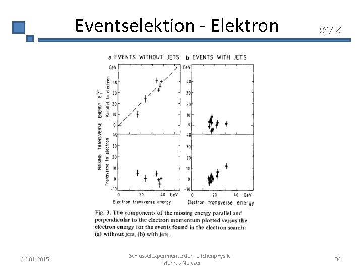 Eventselektion - Elektron 16. 01. 2015 Schlüsselexperimente der Teilchenphysik – Markus Neiczer W/Z 34