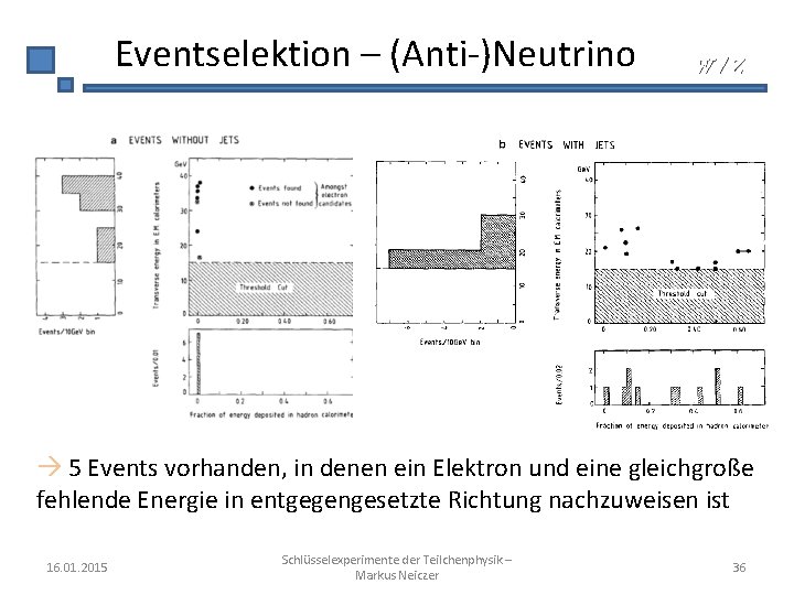 Eventselektion – (Anti-)Neutrino W/Z 5 Events vorhanden, in denen ein Elektron und eine gleichgroße