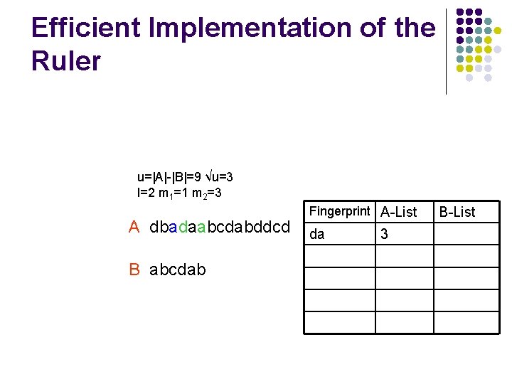 Efficient Implementation of the Ruler u=|A|-|B|=9 √u=3 l=2 m 1=1 m 2=3 A dbadaabcdabddcd
