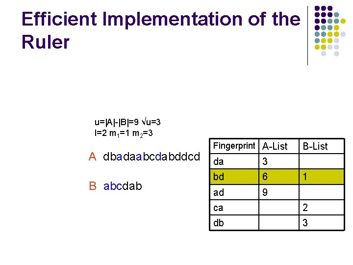 Efficient Implementation of the Ruler u=|A|-|B|=9 √u=3 l=2 m 1=1 m 2=3 A dbadaabcdabddcd