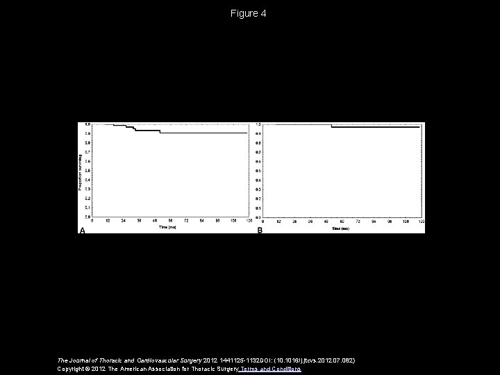 Figure 4 The Journal of Thoracic and Cardiovascular Surgery 2012 1441125 -1132 DOI: (10.