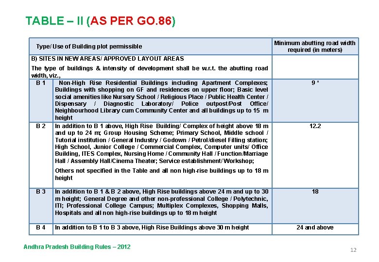 TABLE – II (AS PER GO. 86) Type/ Use of Building plot permissible B)