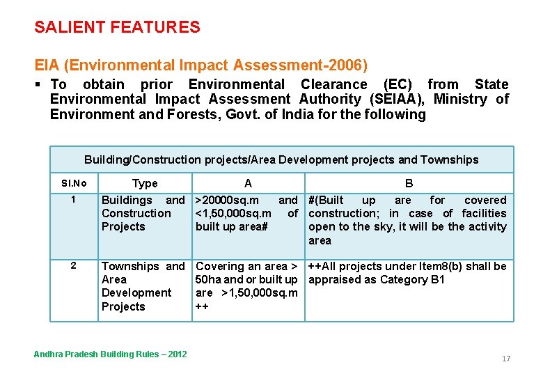 SALIENT FEATURES EIA (Environmental Impact Assessment-2006) § To obtain prior Environmental Clearance (EC) from