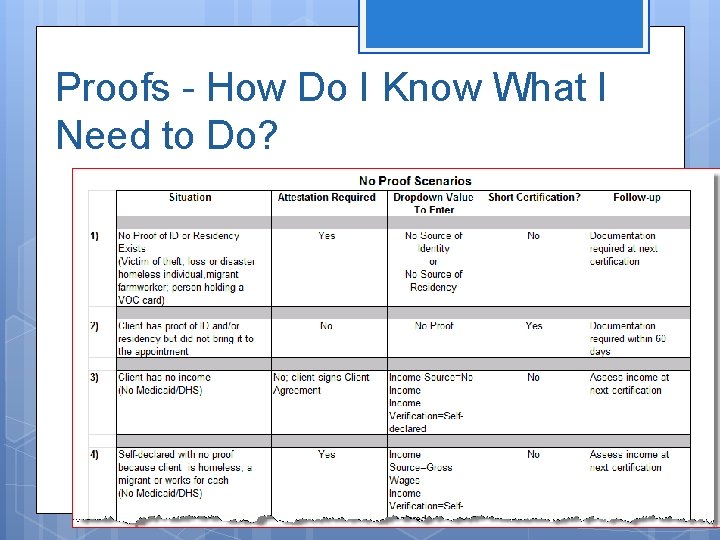 Proofs - How Do I Know What I Need to Do? 