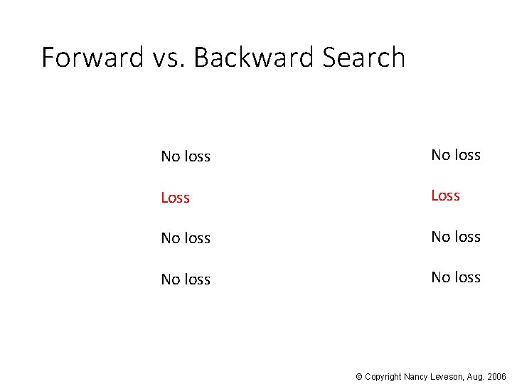 Forward vs. Backward Search No loss Loss No loss © Copyright Nancy Leveson, Aug.