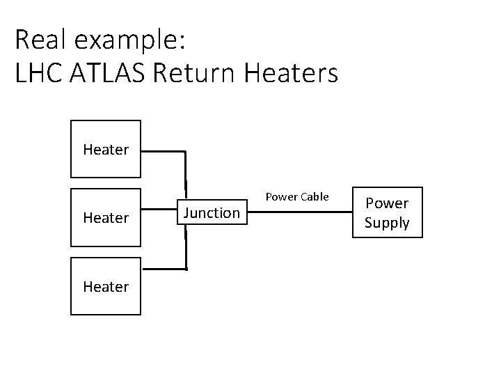 Real example: LHC ATLAS Return Heaters Heater Junction Power Cable Power Supply 