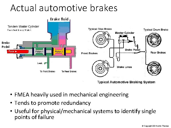 Actual automotive brakes Brake fluid Brake Pedal • FMEA heavily used in mechanical engineering