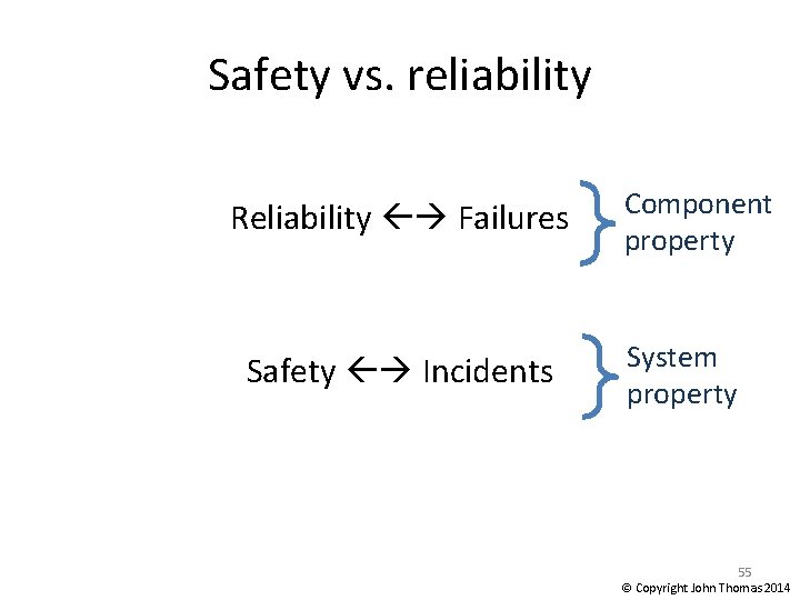 Safety vs. reliability Reliability Failures Safety Incidents Component property System property 55 © Copyright