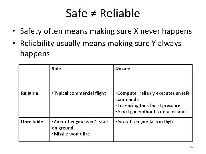 Safe ≠ Reliable • Safety often means making sure X never happens • Reliability