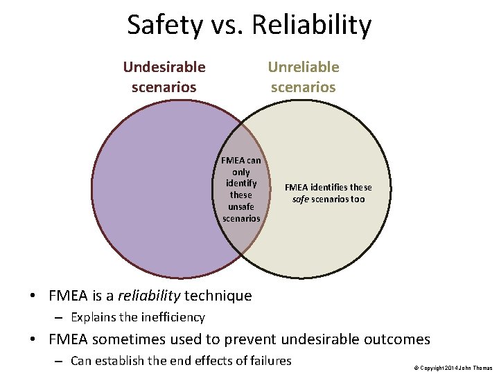Safety vs. Reliability Undesirable scenarios Unreliable scenarios FMEA can only identify these unsafe scenarios
