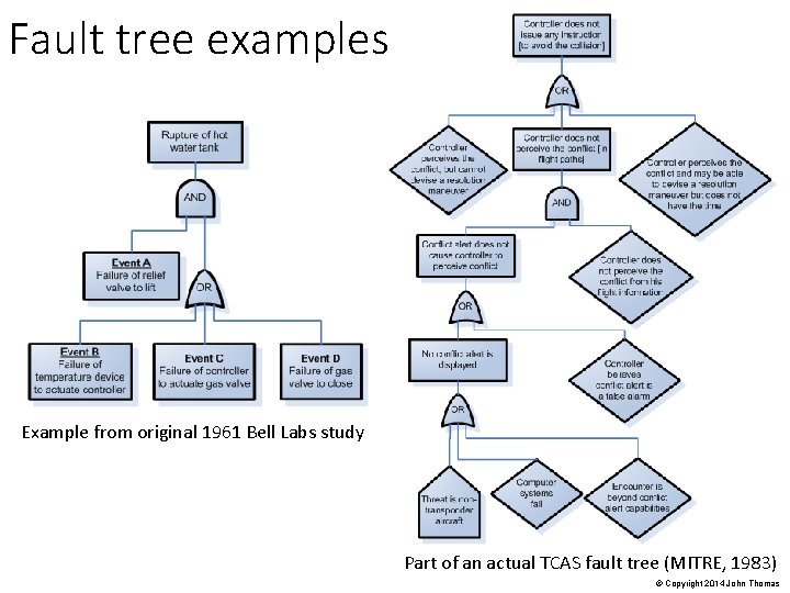 Fault tree examples Example from original 1961 Bell Labs study Part of an actual