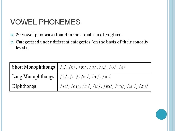 VOWEL PHONEMES 20 vowel phonemes found in most dialects of English. Categorized under different