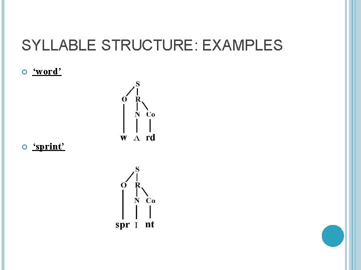 SYLLABLE STRUCTURE: EXAMPLES ‘word’ ‘sprint’ 