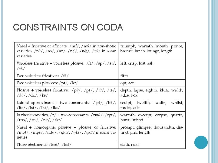 CONSTRAINTS ON CODA 