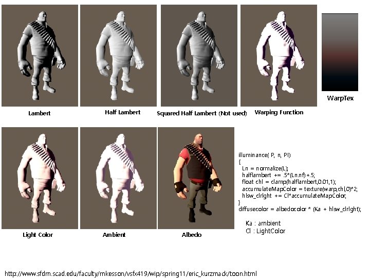 Warp. Tex Lambert Half Lambert Squared Half Lambert (Not used) Warping Function illuminance( P,