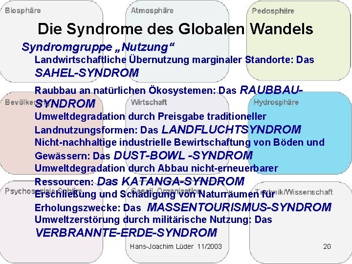 Die Syndrome des Globalen Wandels Syndromgruppe „Nutzung“ Landwirtschaftliche Übernutzung marginaler Standorte: Das SAHEL-SYNDROM Raubbau