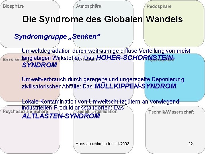 Die Syndrome des Globalen Wandels Syndromgruppe „Senken“ Umweltdegradation durch weiträumige diffuse Verteilung von meist Die Syndrome des Globalen Wandels Syndromgruppe „Senken“ Umweltdegradation durch weiträumige diffuse Verteilung von meist