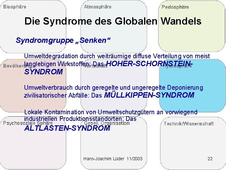 Die Syndrome des Globalen Wandels Syndromgruppe „Senken“ Umweltdegradation durch weiträumige diffuse Verteilung von meist