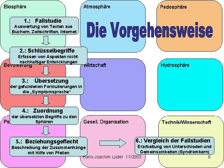 1. : Fallstudie Auswertung von Texten aus Büchern, Zeitschriften, Internet 2. : Schlüsselbegriffe Erfassen 1. : Fallstudie Auswertung von Texten aus Büchern, Zeitschriften, Internet 2. : Schlüsselbegriffe Erfassen