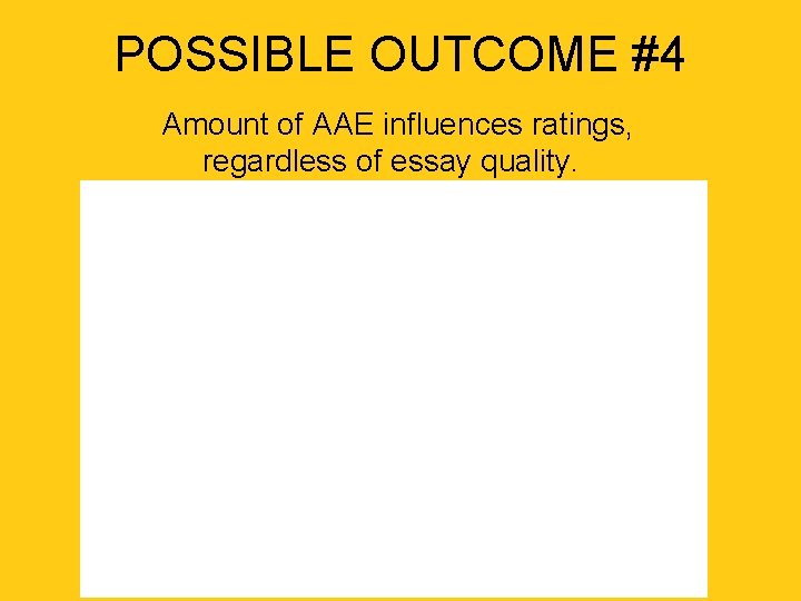 POSSIBLE OUTCOME #4 Amount of AAE influences ratings, regardless of essay quality. 