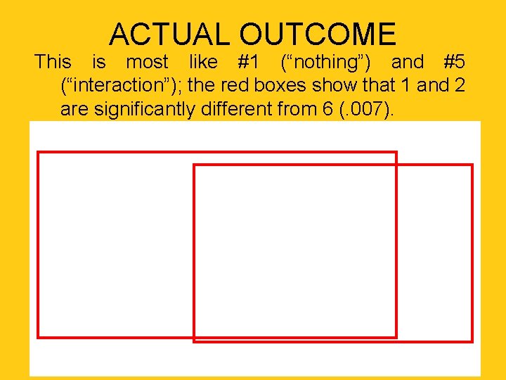 ACTUAL OUTCOME This is most like #1 (“nothing”) and #5 (“interaction”); the red boxes