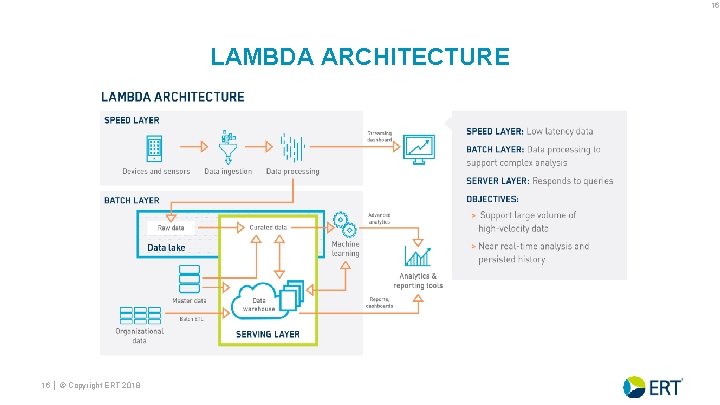 16 LAMBDA ARCHITECTURE 16 │ © Copyright ERT 2018 