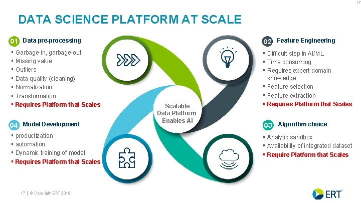 17 DATA SCIENCE PLATFORM AT SCALE 01 Data pre-processing § Garbage-in, garbage-out § Missing