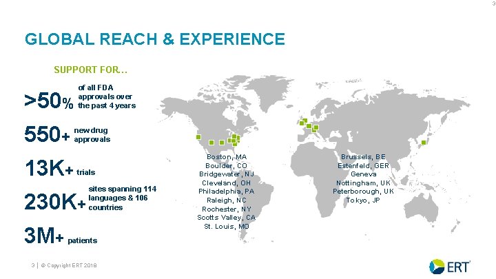 3 GLOBAL REACH & EXPERIENCE SUPPORT FOR… >50% 550+ 13 K+ of all FDA