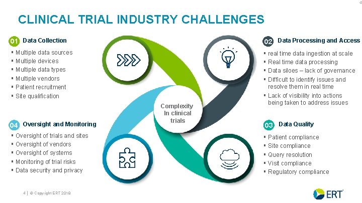 4 CLINICAL TRIAL INDUSTRY CHALLENGES 01 Data Collection 02 Data Processing and Access §