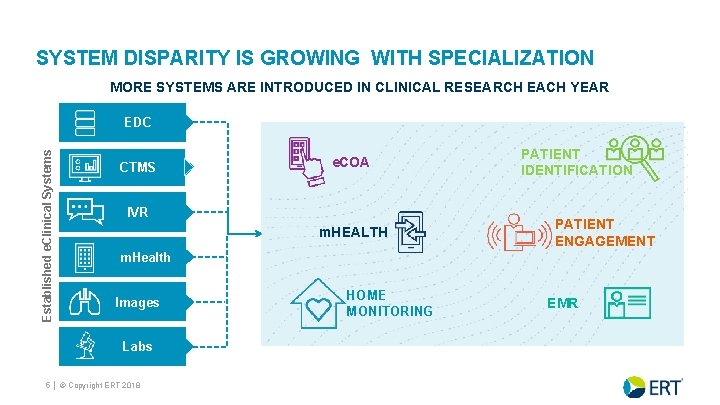 SYSTEM DISPARITY IS GROWING WITH SPECIALIZATION MORE SYSTEMS ARE INTRODUCED IN CLINICAL RESEARCH EACH