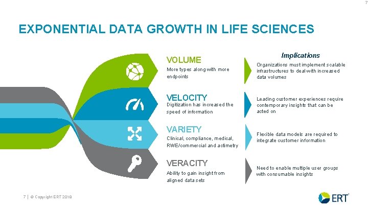 7 EXPONENTIAL DATA GROWTH IN LIFE SCIENCES VOLUME More types along with more endpoints