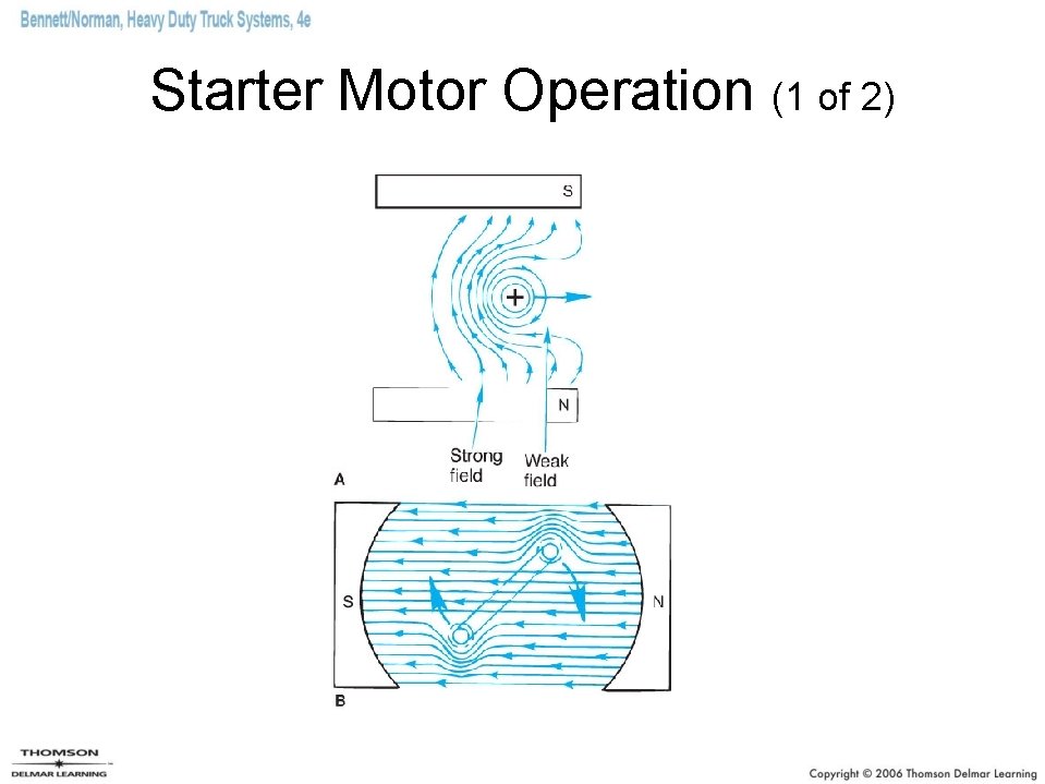 Starter Motor Operation (1 of 2) 