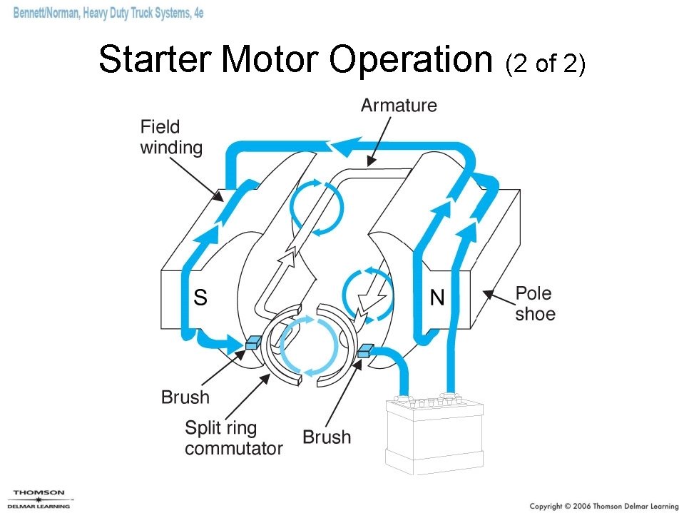 Starter Motor Operation (2 of 2) 