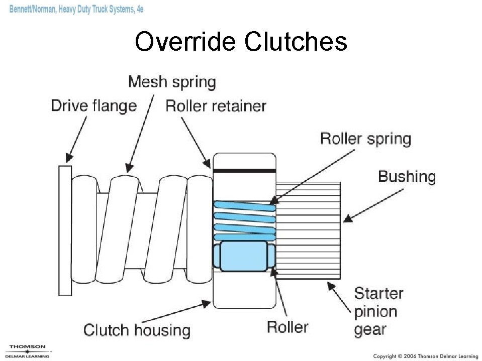 Override Clutches 