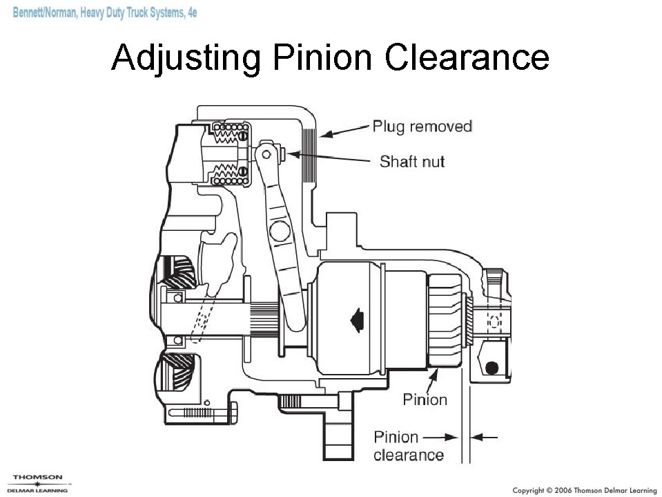 Adjusting Pinion Clearance 