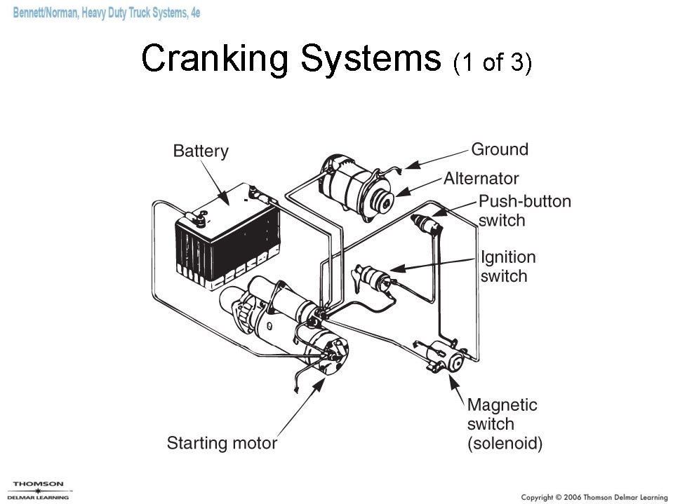 Cranking Systems (1 of 3) 